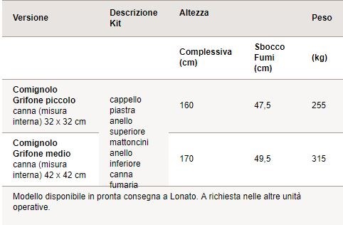 Dimensioni COMIGNOLO GRIFONE