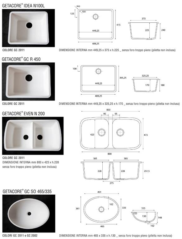 Dimensioni GETACORE®