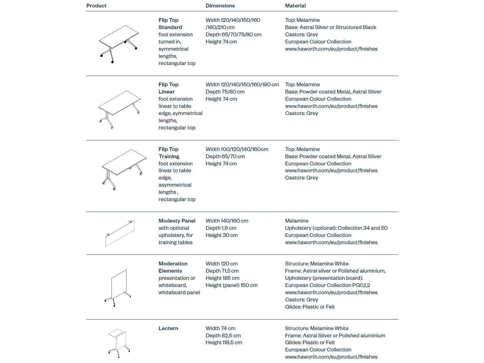 Dimensions PLANES