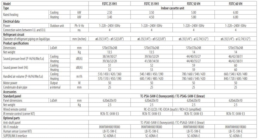 LIGHT COMMERCIAL R32 CASSETTA 60X60 FDTC Multisplit air conditioning