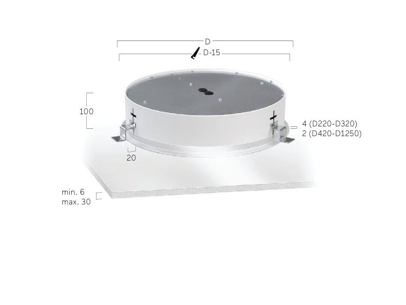 Abmessungen BASIC MAX M4