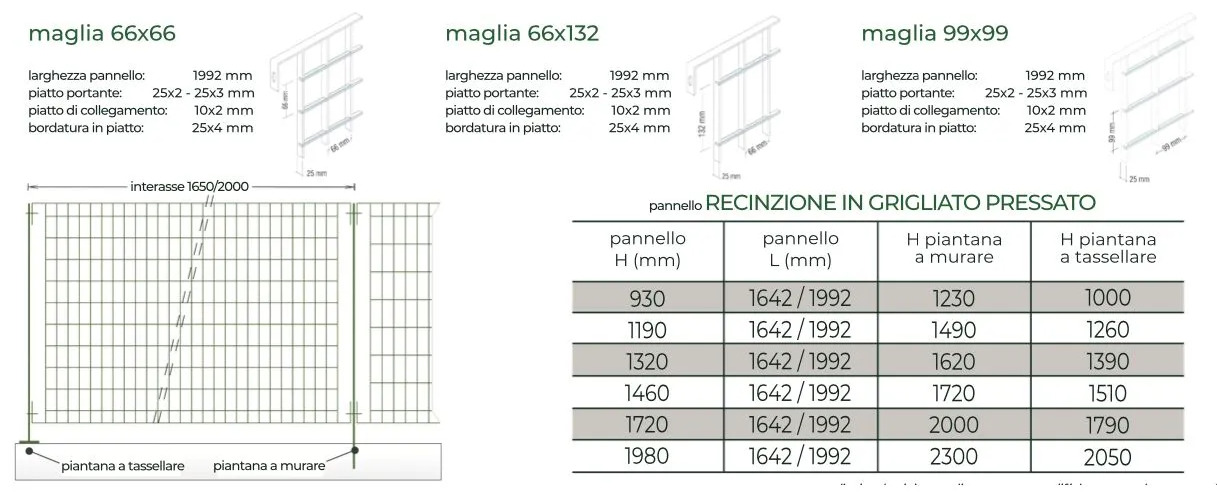 Recinzioni In Grigliato Pressato Recinzione By Officine D Amico recinzioni-in-grigliato-pressato-recinzione-by-officine-d-amico