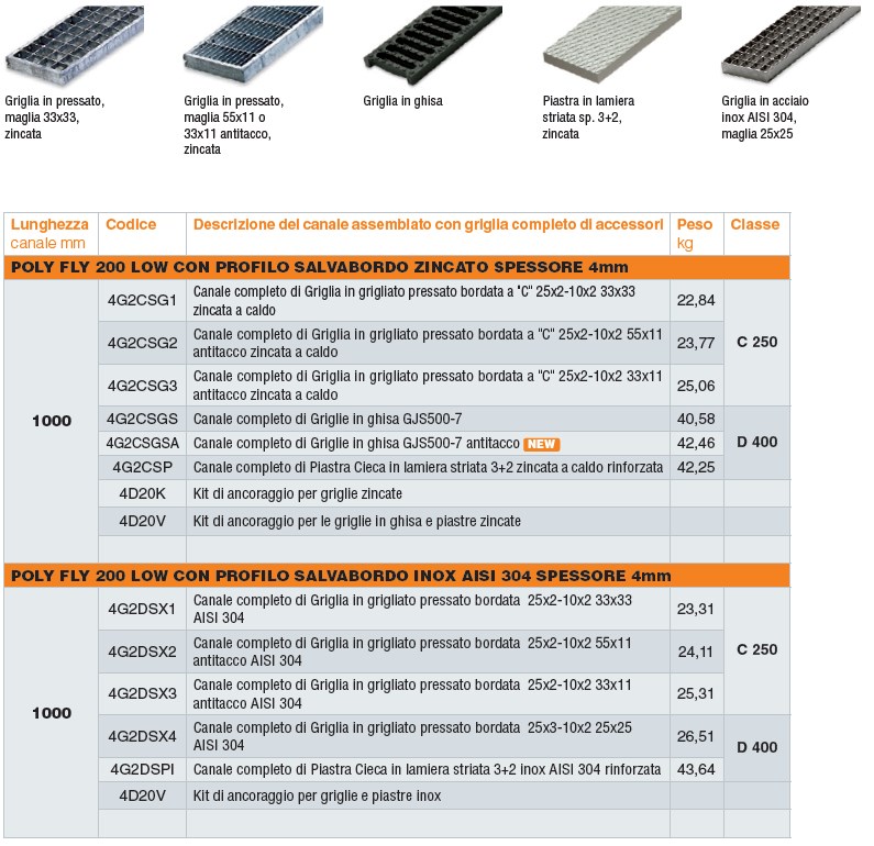 POLY FLY 200 LOW Drainage channel and part By GRIDIRON GRIGLIATI