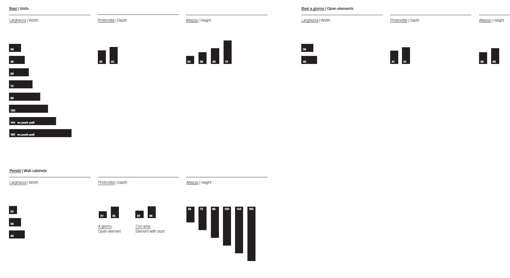 R1 Wall Mounted Vanity Unit By Rexa Design Design Monica Graffeo