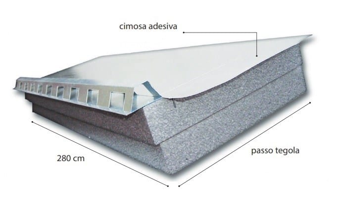 REFLECTO by RE.PACK - Sistema sottotegola termoisolante