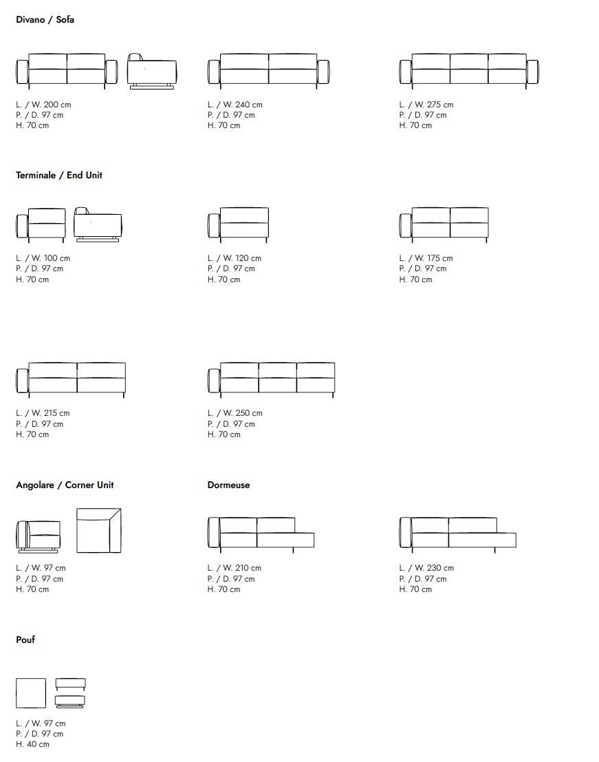 Dimensioni CUT