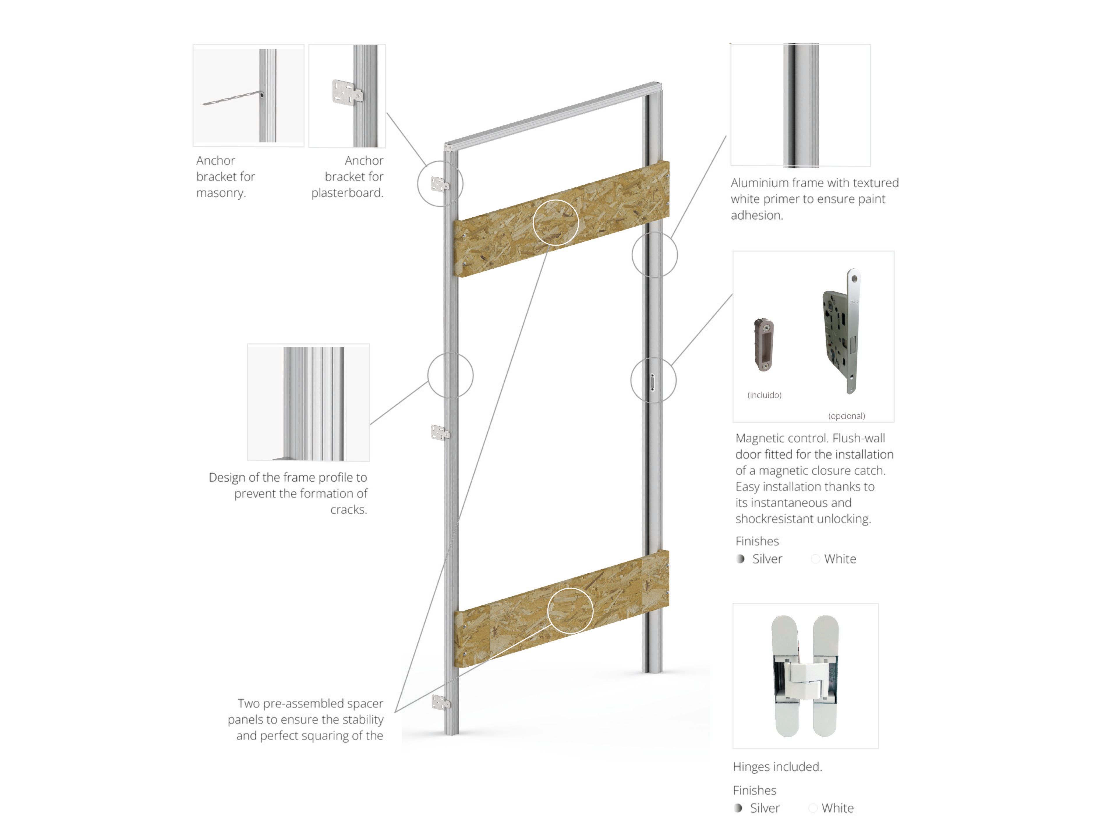 LINE Counter frame By Saheco