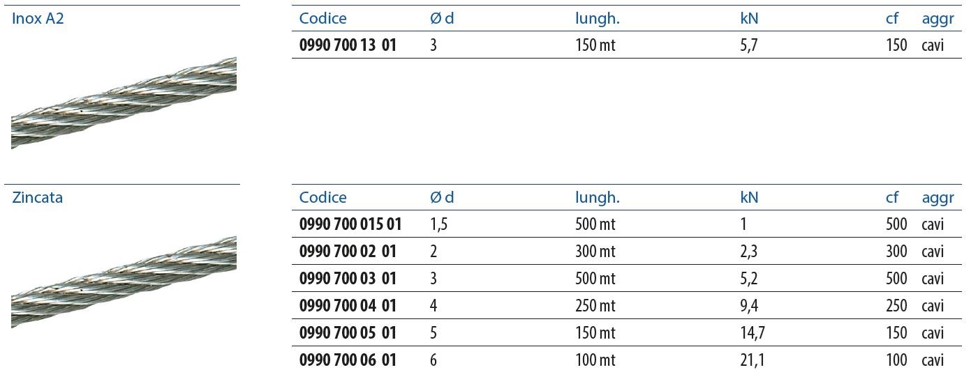 Yibuy 20 Ditali Per Cavo D'Acciaio INOX 304 – 2mm, Occhiello Stile Europeo, Per Sartiame Marino