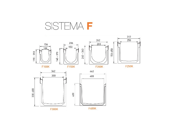 Dimensioni Sistema F / S