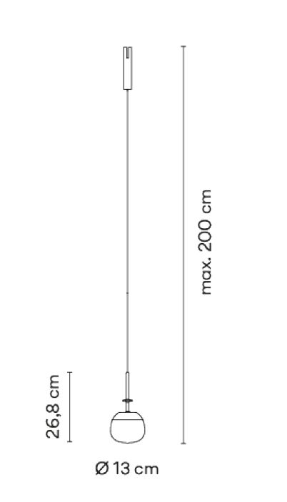 Dimensioni BIND