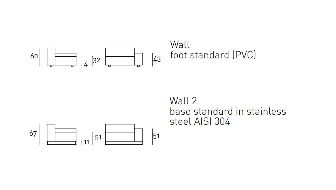 Dimensioni WALL