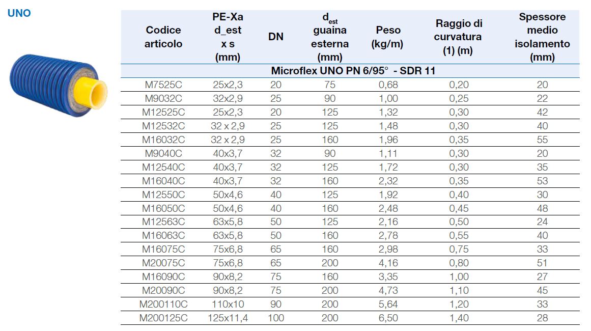 MICROFLEX UNO Pipes for heating system By WATTS