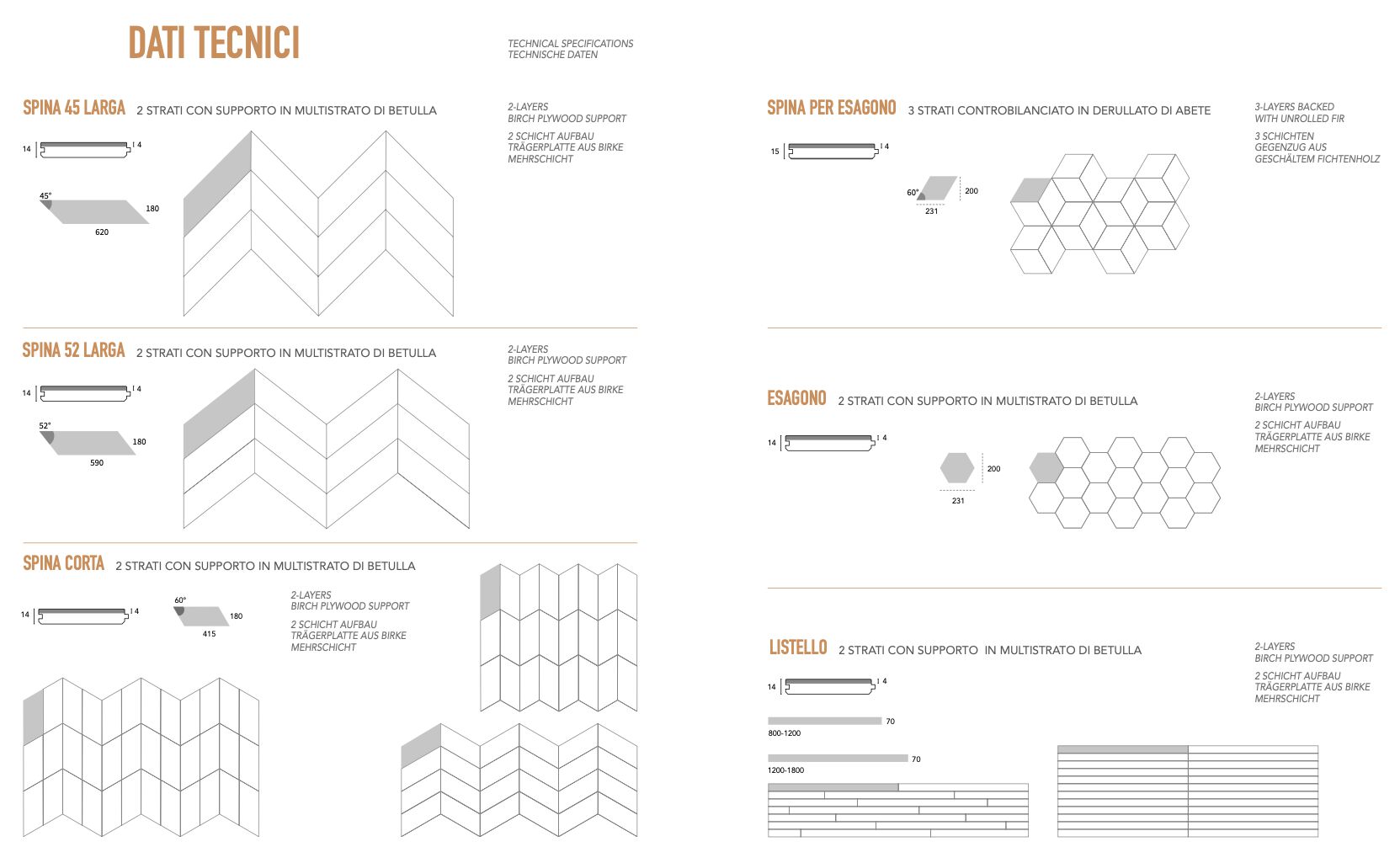 Dimensions SIGNATURE