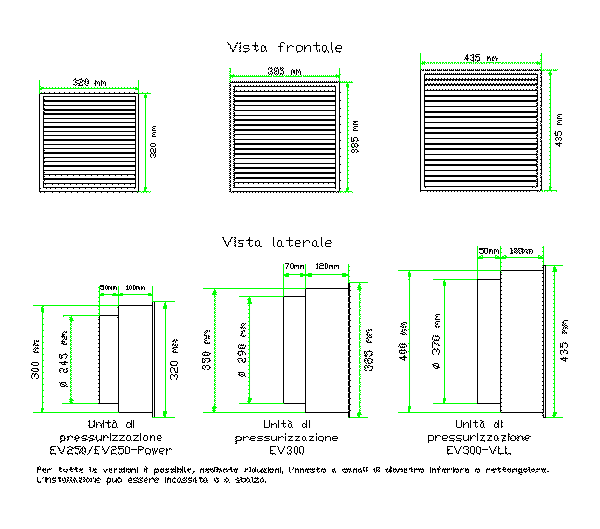KX300 dimensioni pressurizzatori