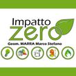 Impatto ZERO - Termografia a 360°